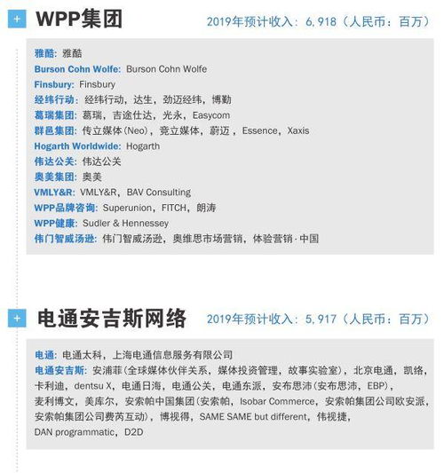 2020中國廣告代理商圖譜 本土化服務與行業(yè)格局解析